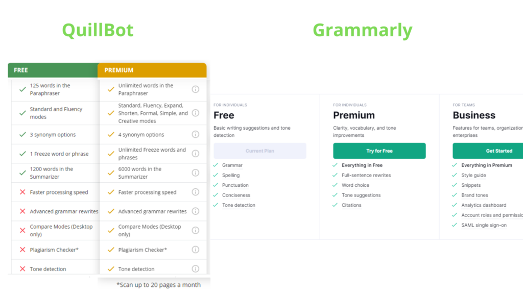 quillbot vs grammarly comparison
